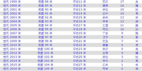 1980年農曆生肖|1980是民國幾年？1980是什麼生肖？1980幾歲？